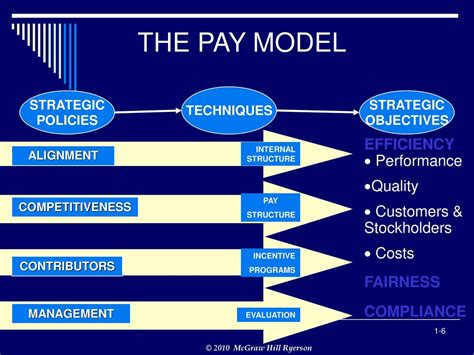 what is a pay framework